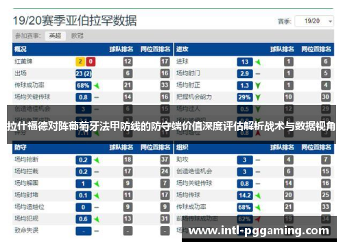 拉什福德对阵葡萄牙法甲防线的防守端价值深度评估解析战术与数据视角