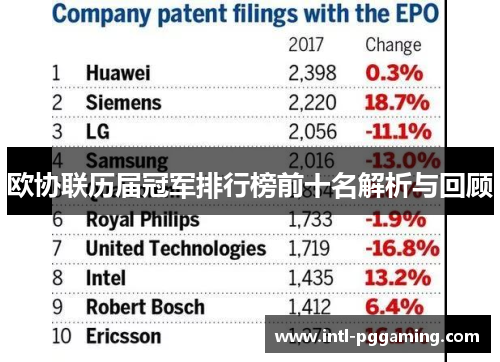 欧协联历届冠军排行榜前十名解析与回顾 欧协联历届冠军排行榜前十名解析与回顾
